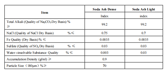 Soda ash food grade(图1)